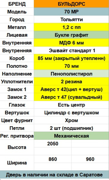 BULDOORS 70 МP