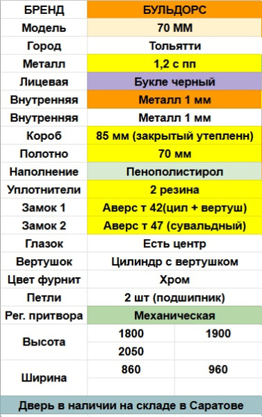 BULDOORS 70 МM