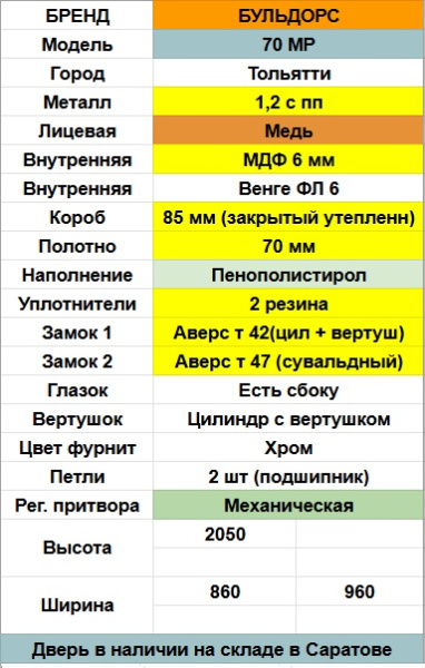 BULDOORS 70 МP