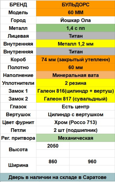 BULDOORS 60 ММ
