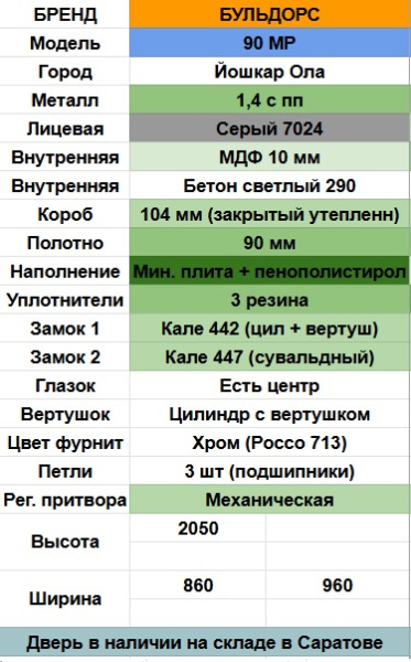 BULDOORS 90 MP