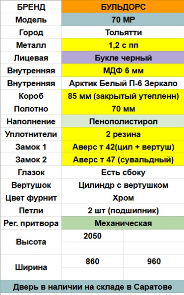 BULDOORS 70 МP